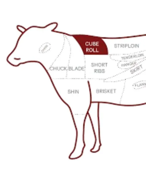 Frozen Beef cube roll Brazil part