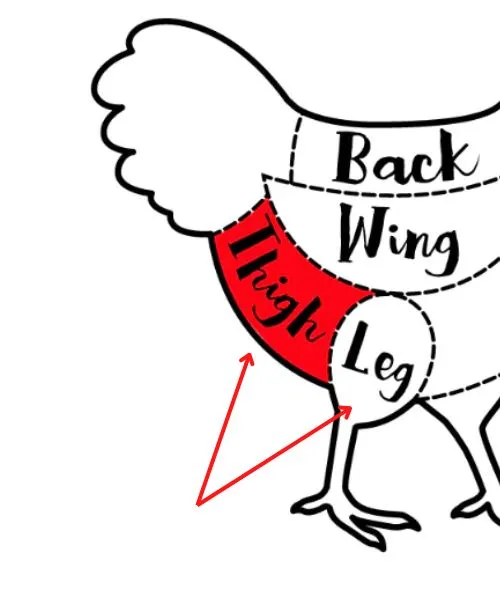 Araca Chicken Leg Quarter Brazil