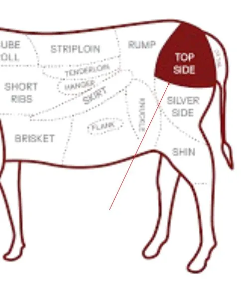 Frozen Foodstuff Supplier Beef Topside UAE