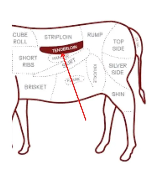 Beef Tenderloin parts in UAE