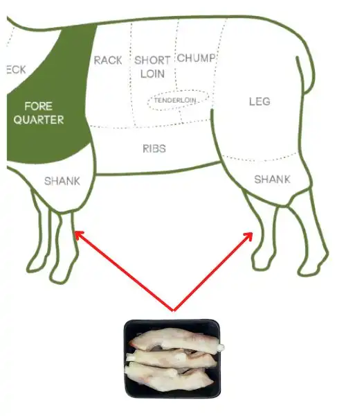 Frozen Foodstuff Supplier Sheep Feet suppliers in UAE