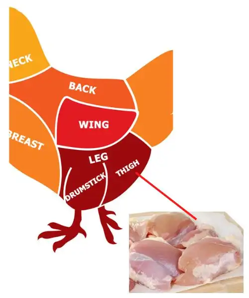 Chicken Thigh parts in UAE